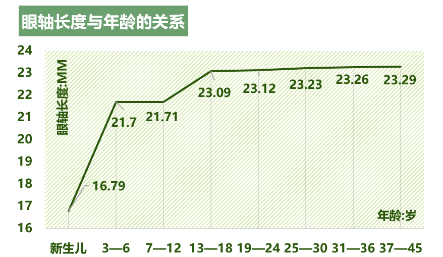作为家长，你知道孩子的眼睛是如何发育的吗？