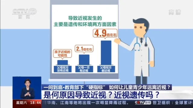 爱眼护眼30问|NO.1:你知道近视会遗传吗？