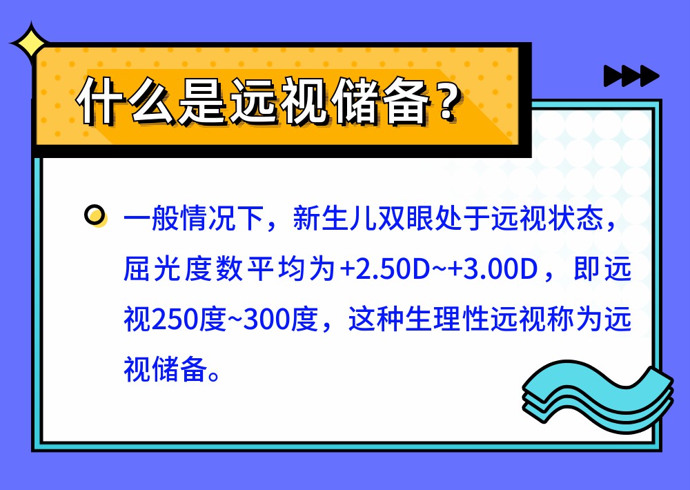 爱眼护眼30问|NO.4:远视储备是什么？