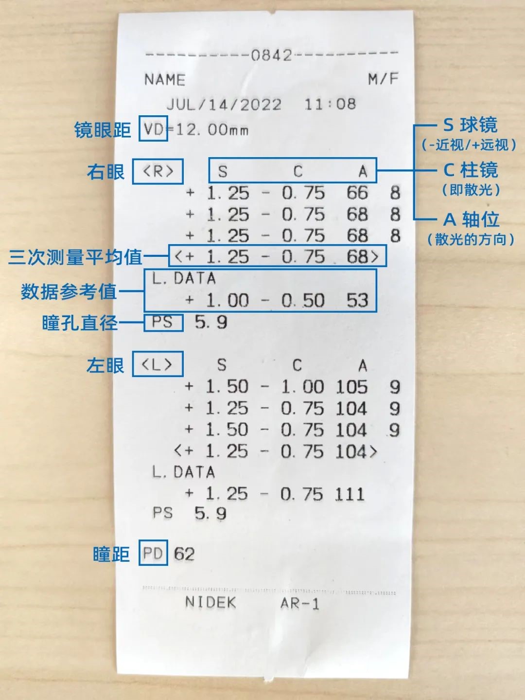 123