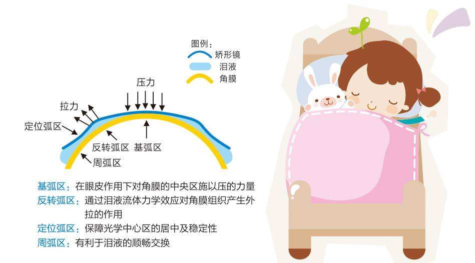 OK镜的工作原理